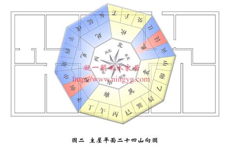 九運房屋坐向|2024年最旺坐向排行